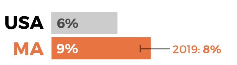 Sorry, no description is available for this statistical graph