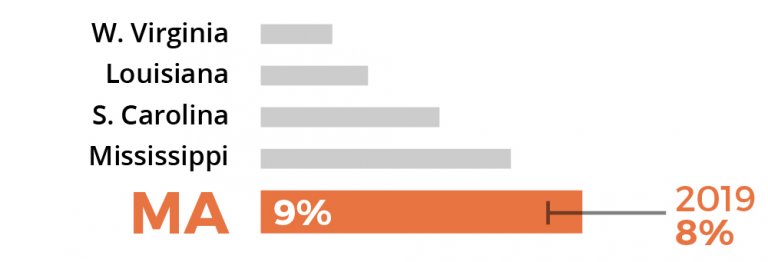 Sorry, no description is available for this statistical graph
