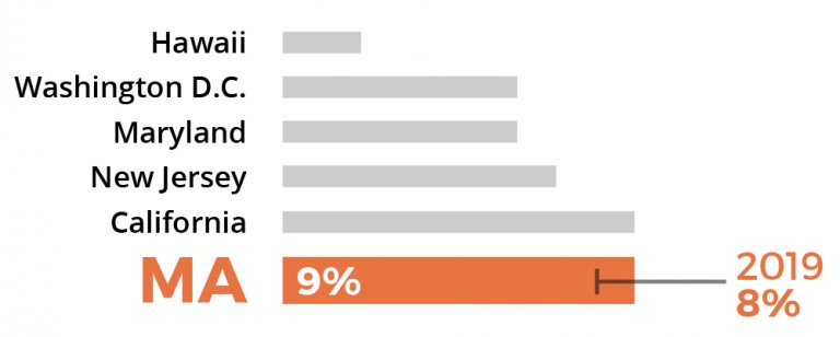Sorry, no description is available for this statistical graph