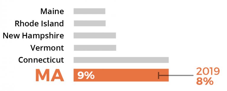 Sorry, no description is available for this statistical graph