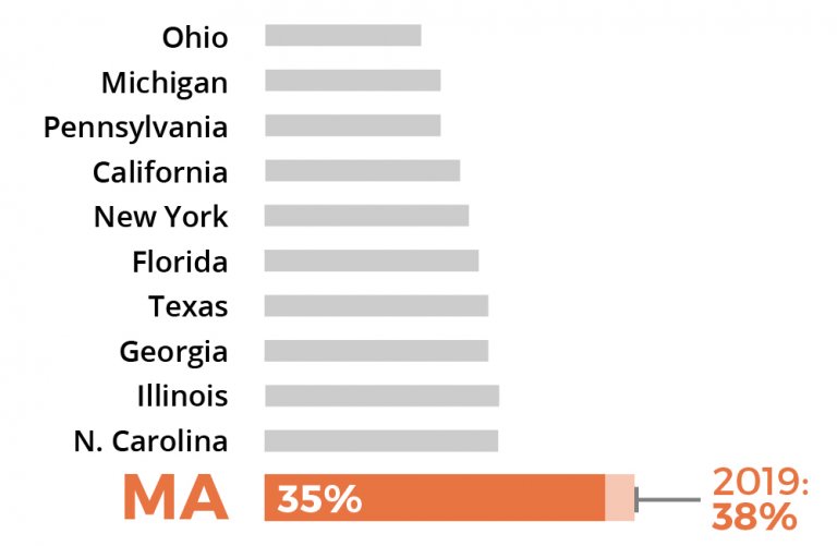 Sorry, no description is available for this statistical graph
