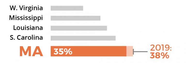Sorry, no description is available for this statistical graph