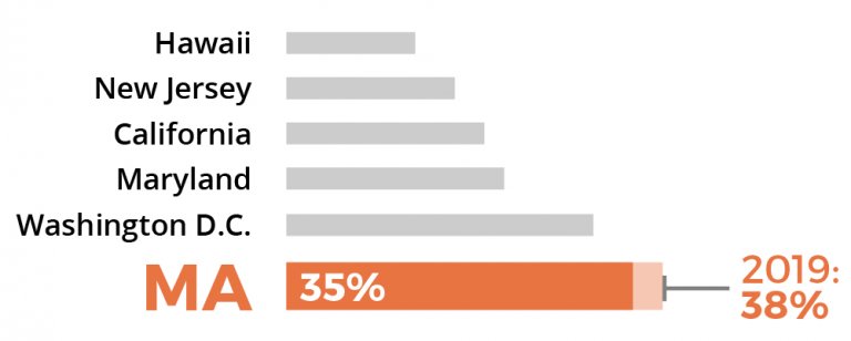 Sorry, no description is available for this statistical graph