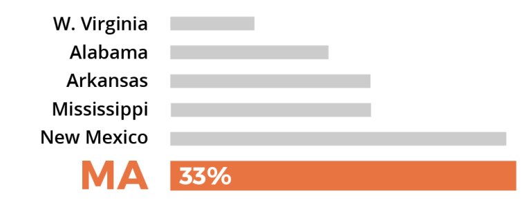 Sorry, no description is available for this statistical graph