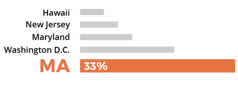 Sorry, no description is available for this statistical graph