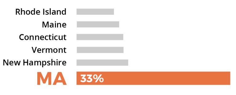 Sorry, no description is available for this statistical graph