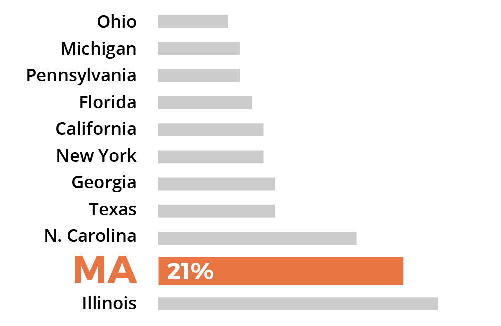 Sorry, no description is available for this statistical graph