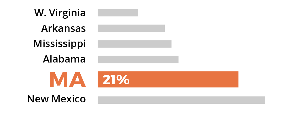 Sorry, no description is available for this statistical graph