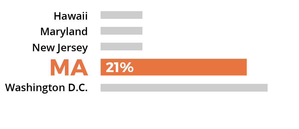 Sorry, no description is available for this statistical graph