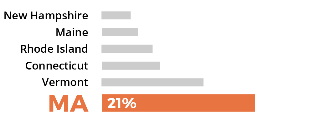 Sorry, no description is available for this statistical graph