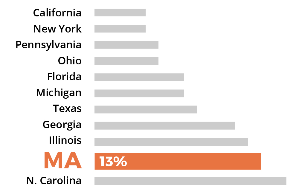Sorry, no description is available for this statistical graph