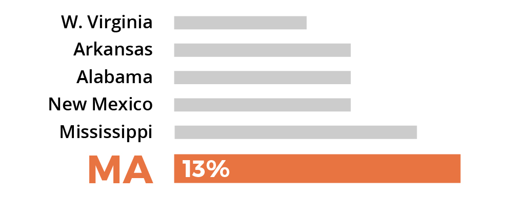 Sorry, no description is available for this statistical graph