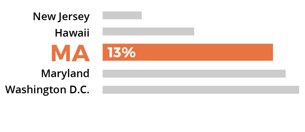 Sorry, no description is available for this statistical graph
