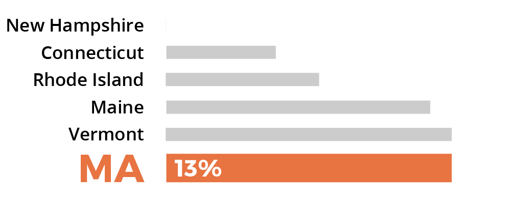 Sorry, no description is available for this statistical graph