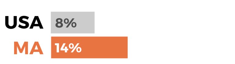 Sorry, no description is available for this statistical graph
