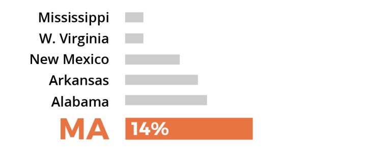 Sorry, no description is available for this statistical graph