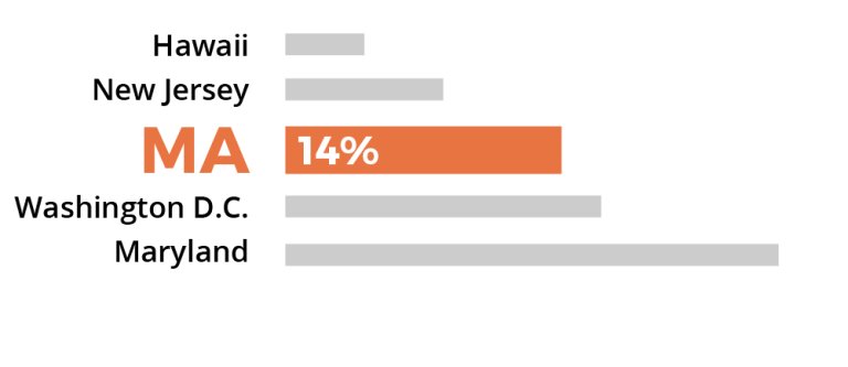 Sorry, no description is available for this statistical graph