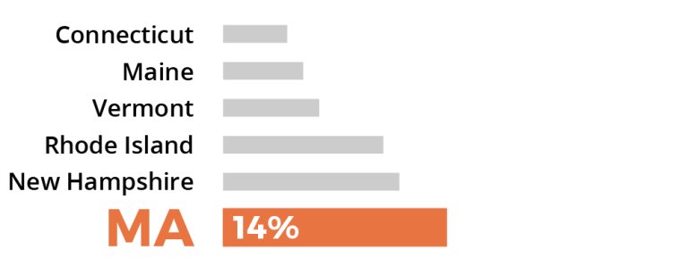 Sorry, no description is available for this statistical graph