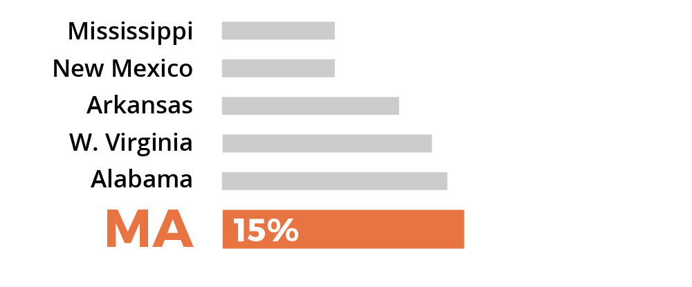 Sorry, no description is available for this statistical graph
