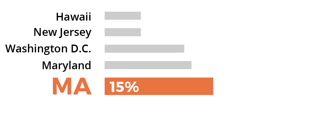 Sorry, no description is available for this statistical graph