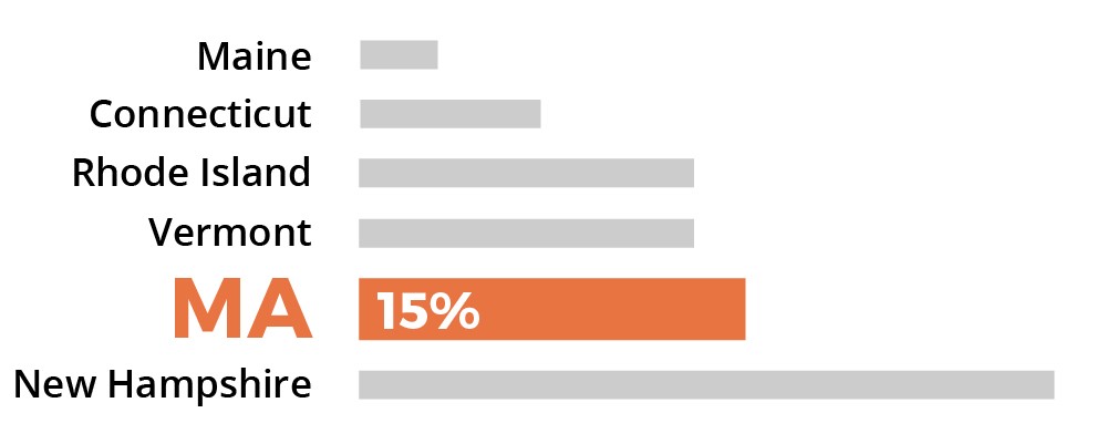 Sorry, no description is available for this statistical graph