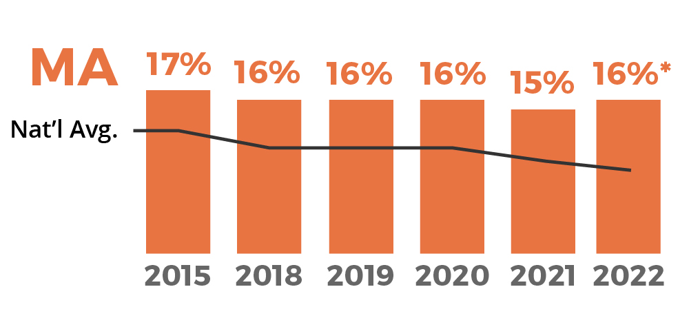 Sorry, no description is available for this statistical graph