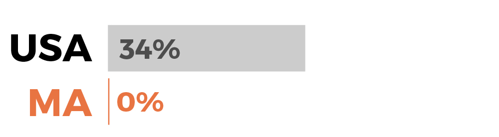 Sorry, no description is available for this statistical graph