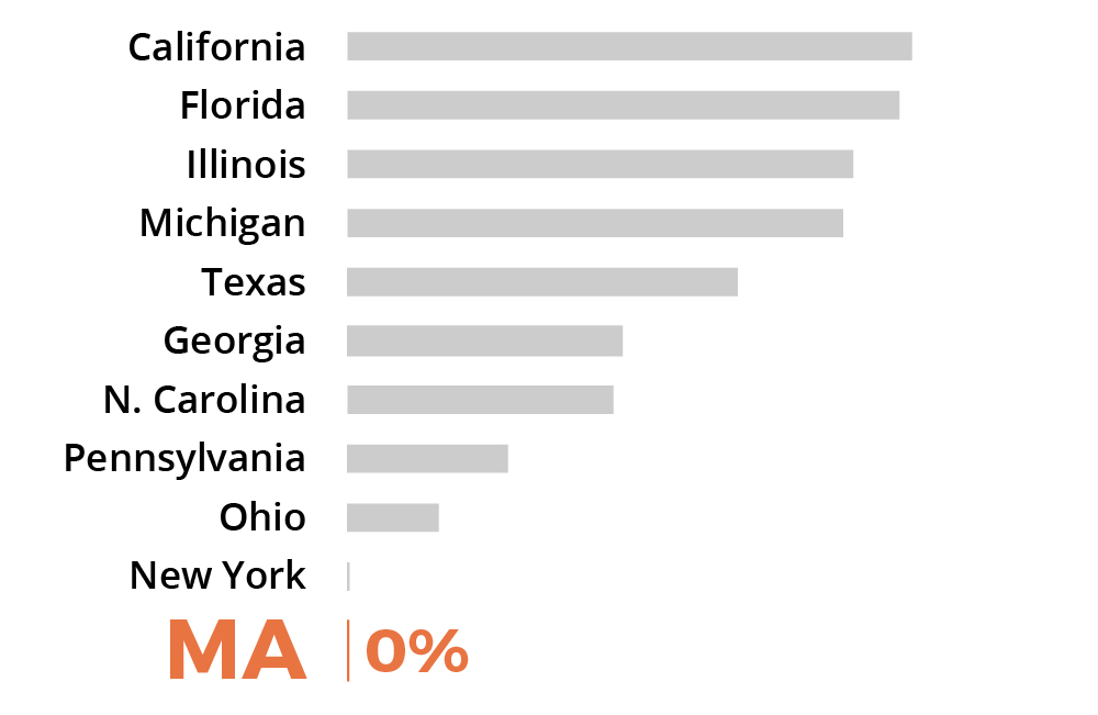 Sorry, no description is available for this statistical graph