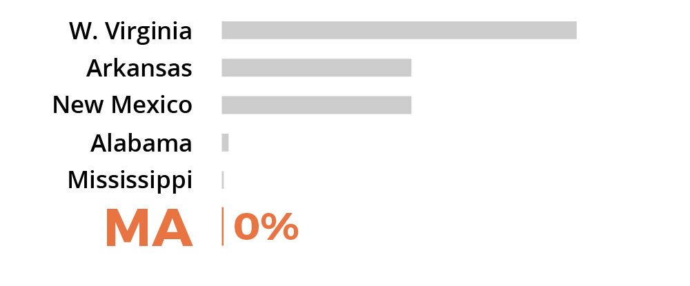 Sorry, no description is available for this statistical graph