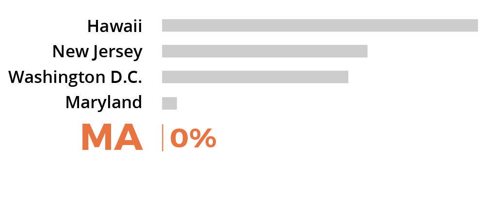 Sorry, no description is available for this statistical graph