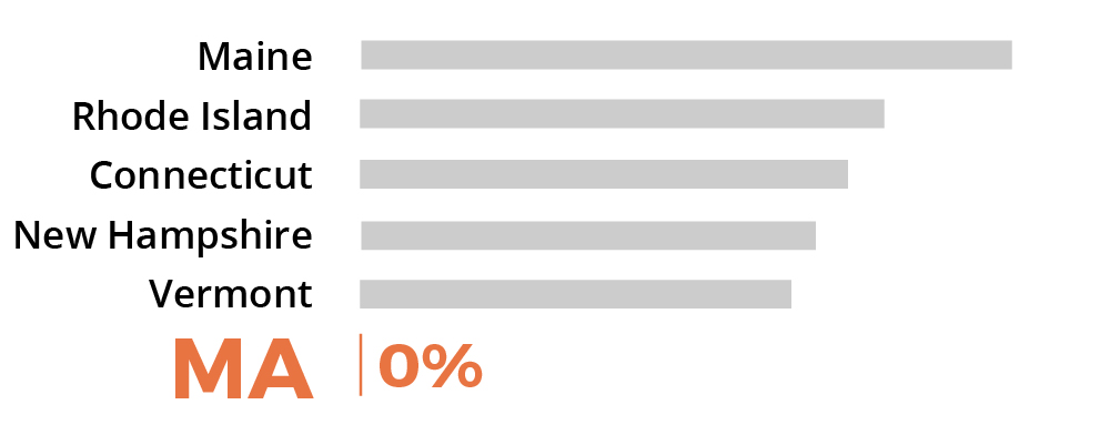 Sorry, no description is available for this statistical graph